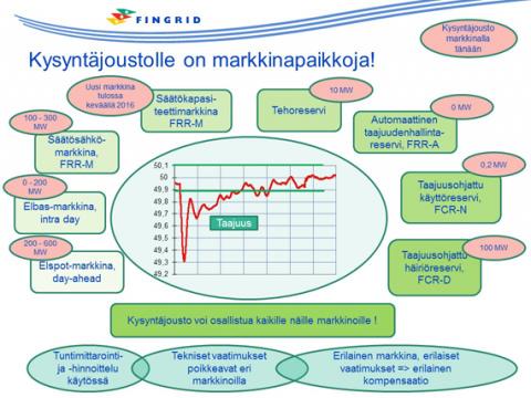 kysyntäjousto