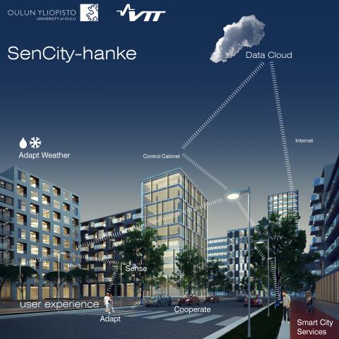 SEN City diagrammi